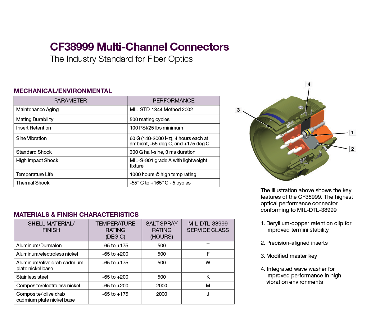 CF38999 Multi-Channel Fiber Optic Connector | Products | Amphenol
